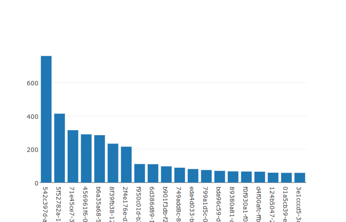 Top Recipients (old)