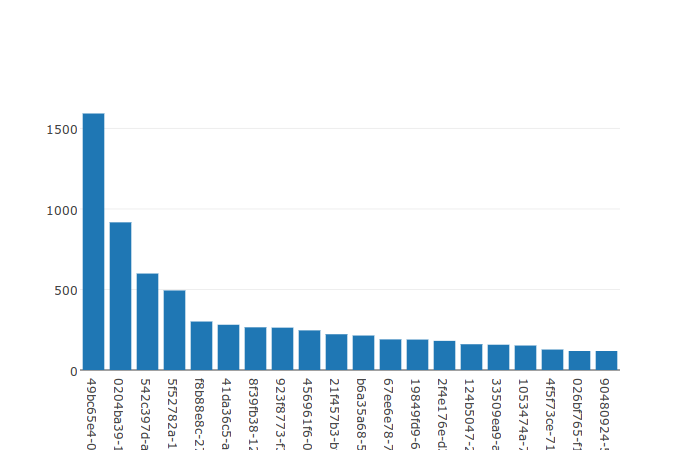 Top Senders (old)