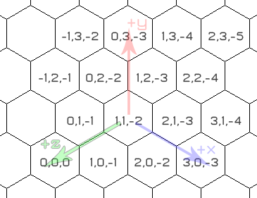 Hex grid with coordinates